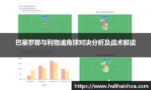巴塞罗那与利物浦角球对决分析及战术解读